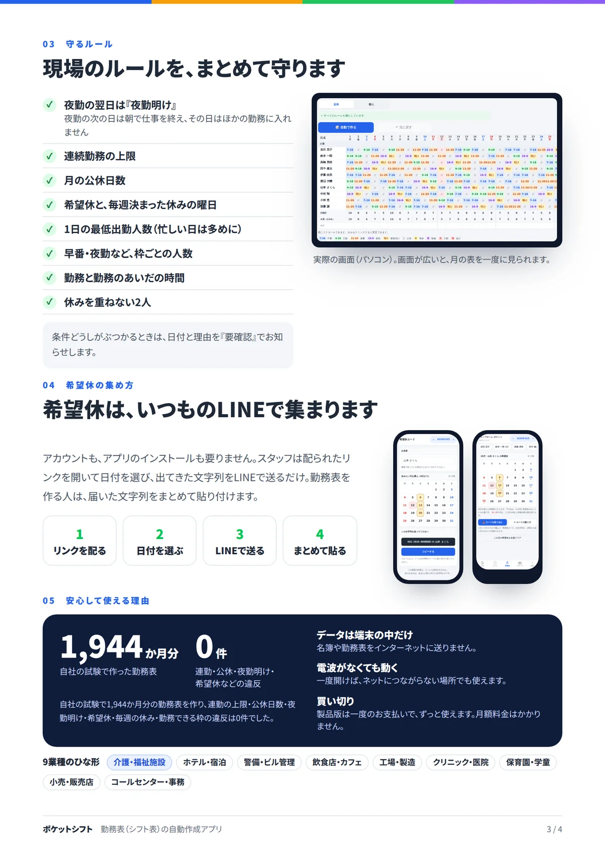 ご案内資料 3ページ：守るルール・希望休・安心して使える理由