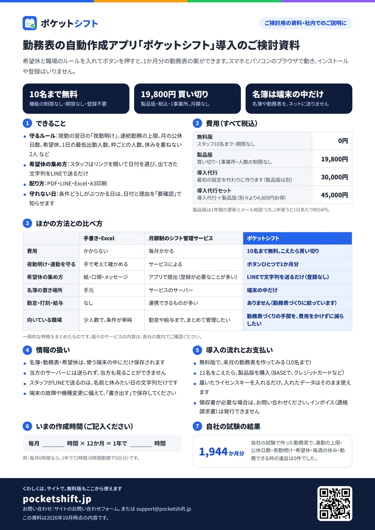 ご検討用の資料：費用、できること、ほかの方法との比べ方、情報の扱い、導入の流れを1枚にまとめたもの